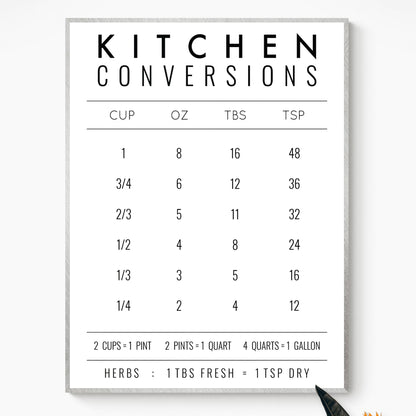 Kitchen Watercolor Art - 150 Prints